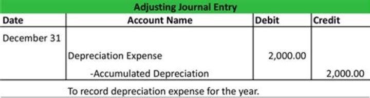 Which accounts would require a closing entry?
