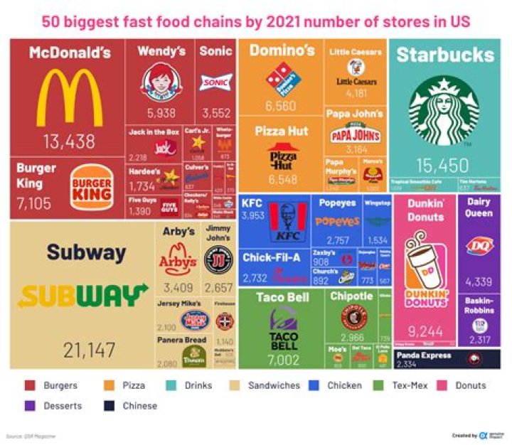 Which age group eats the most fast food?