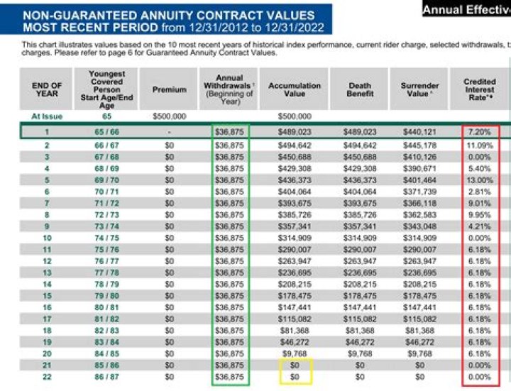 Which annuity scheme is best?
