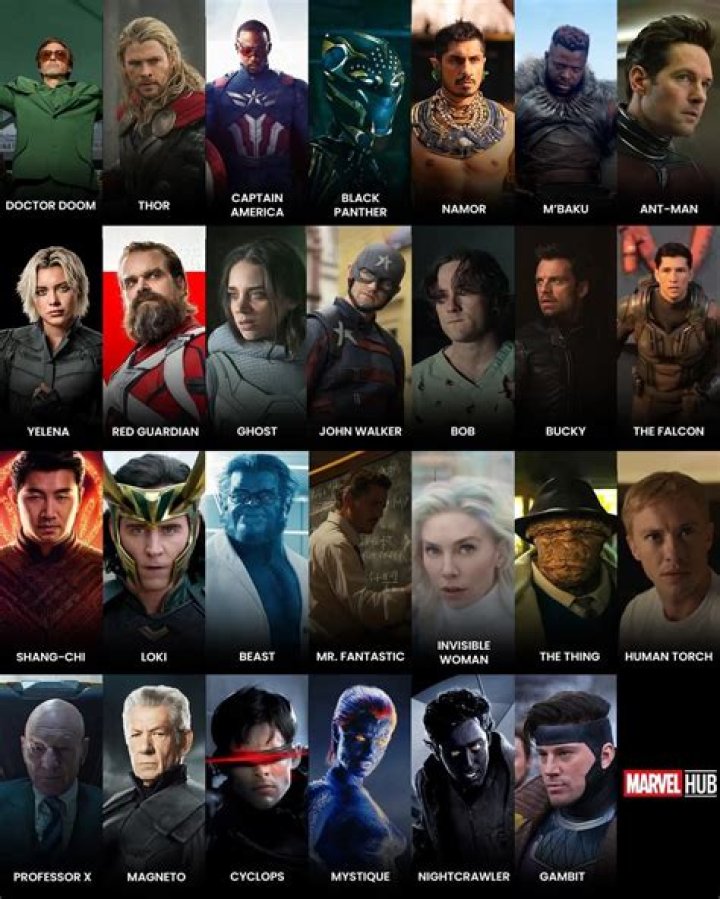 Which Avenger is a Virgo?