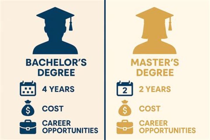 Which bachelor degree is best for finance?