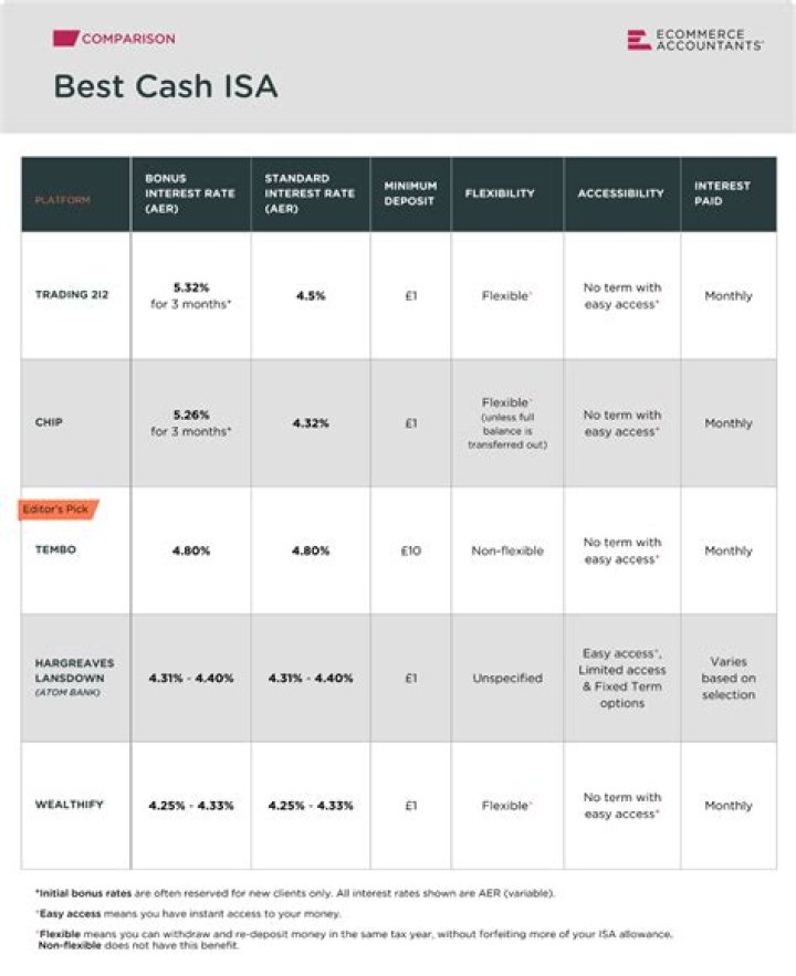 Which bank has best car loan rates?