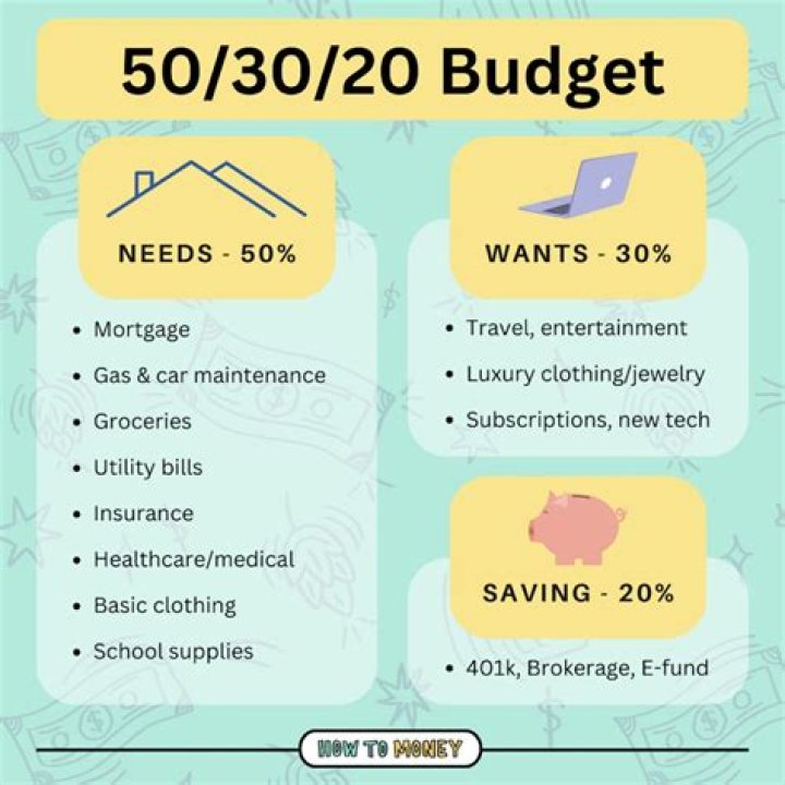 Which budget is a good budget?