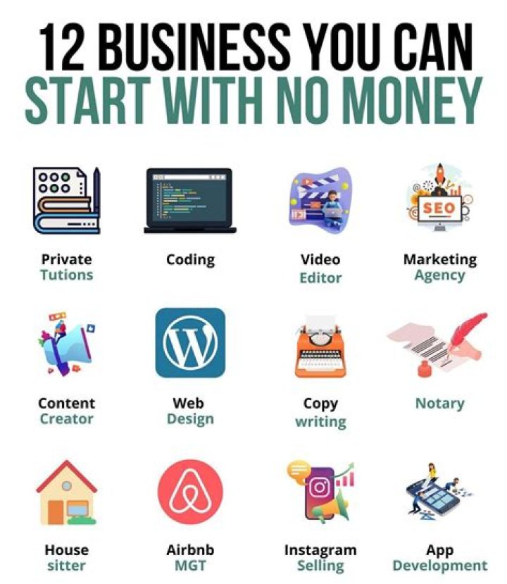 Which business I can start with 20000?