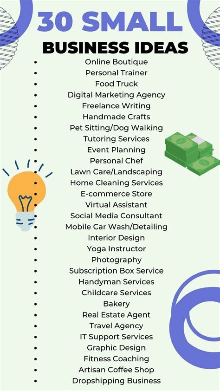 Which business is best for small investment?