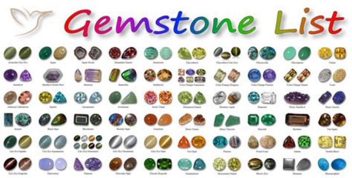 Which certificate is best for gemstones?