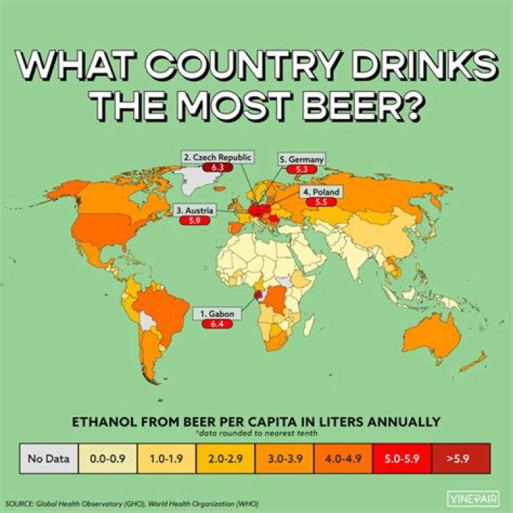 Which country drinks most beer?