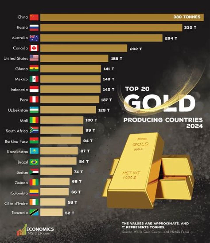 Which country has best gold quality?