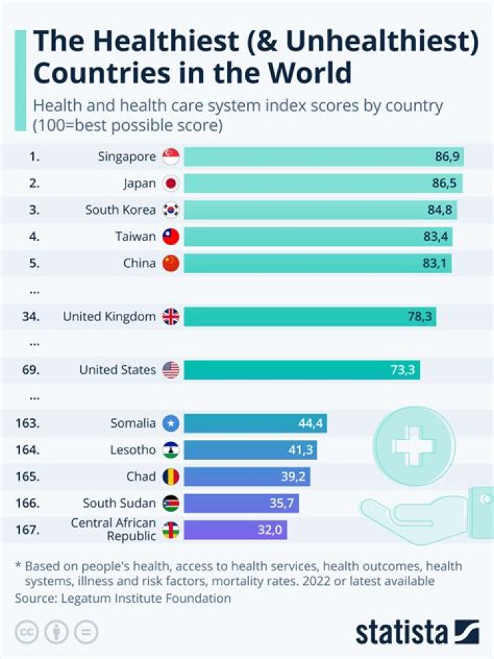 Which country has the best SAS?
