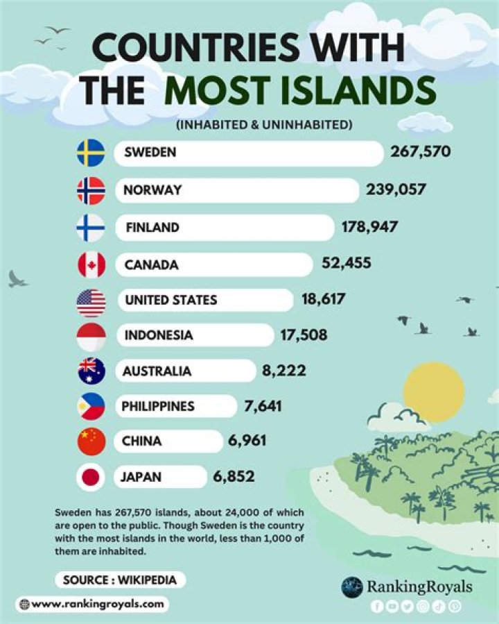 Which country has the most youth?