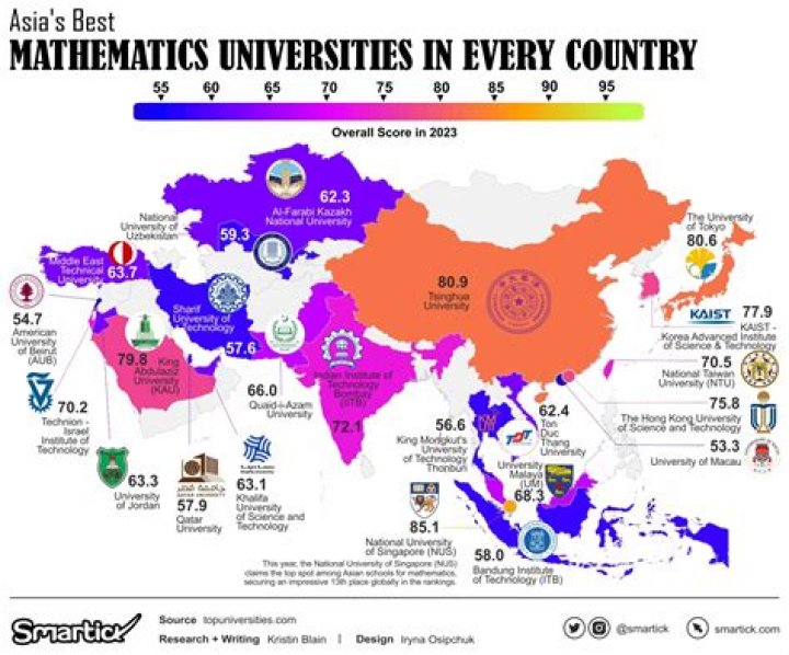 Which country is best in science?