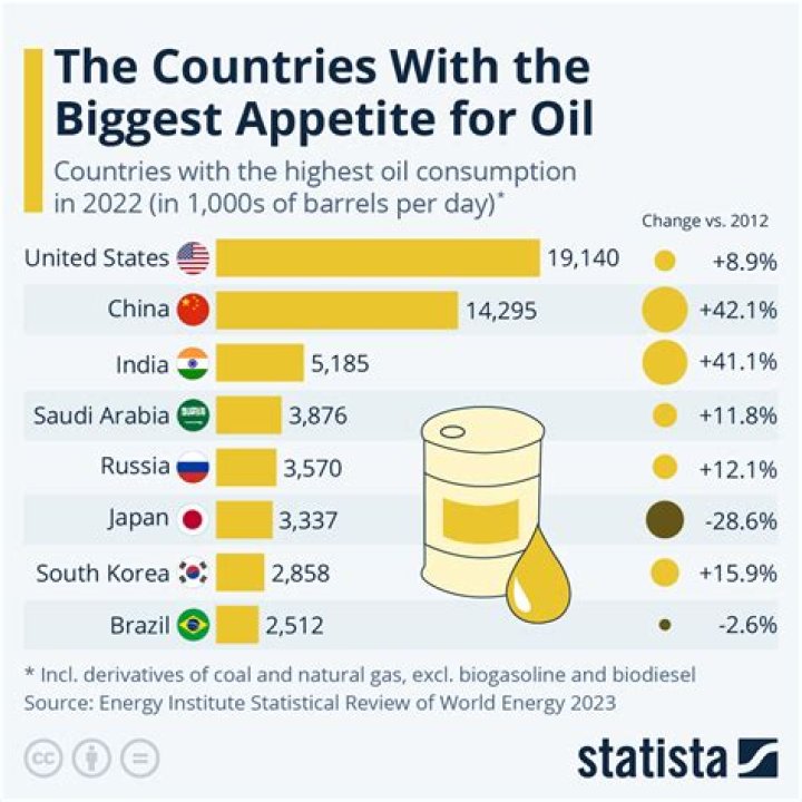 Which country uses Viber most?