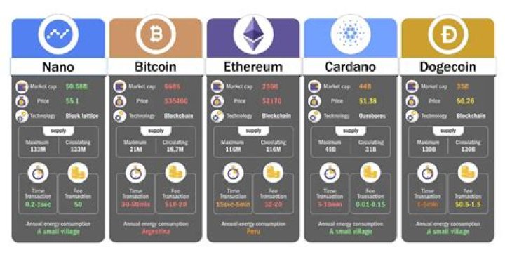Which cryptocurrency should I invest in 2021?