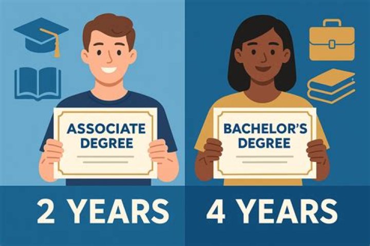 Which degree is completed in 3 years?