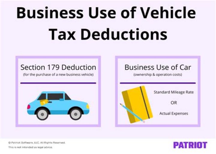 Which depreciation method is used for tax purposes?