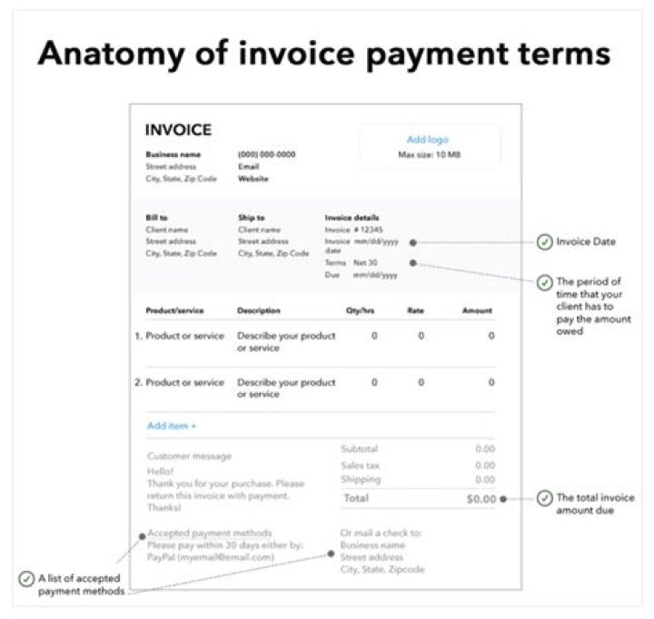 Which down payment is best?