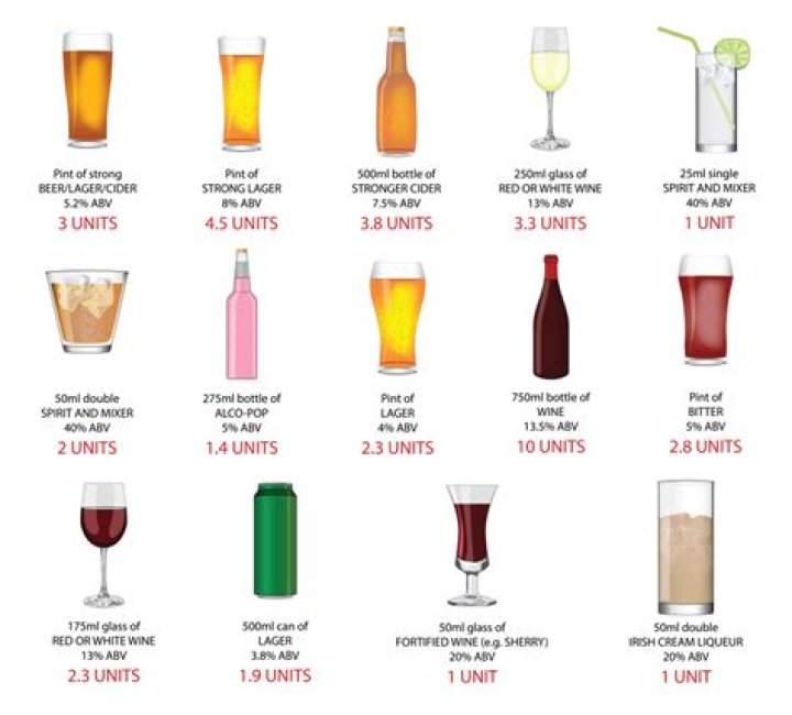 Which drink has highest alcohol content?