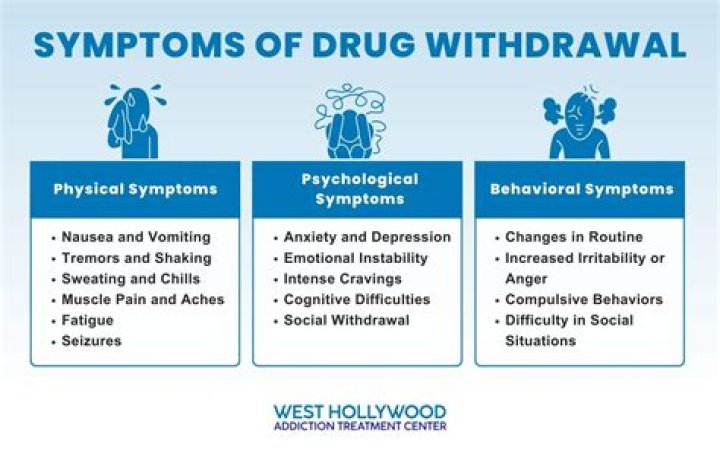 Which entry is passed for withdrawing of goods by the proprietor for personal use?