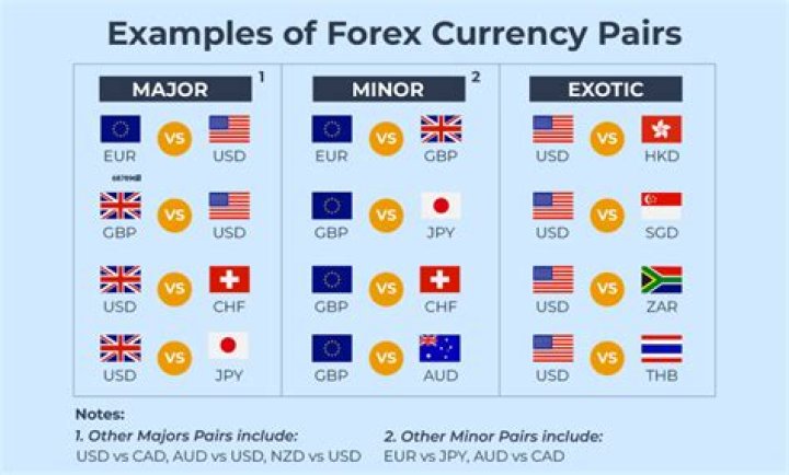 Which forex exchange is best?