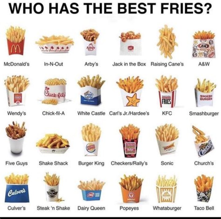 Which fries are better Burger King or McDonalds?