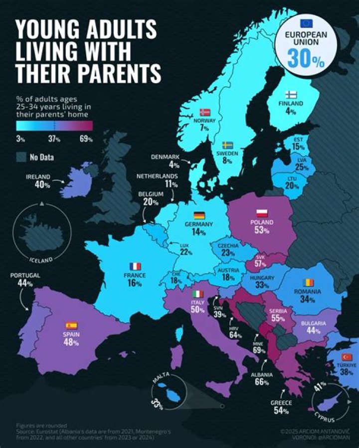 Which group is most likely to still be living with their parents quizlet?