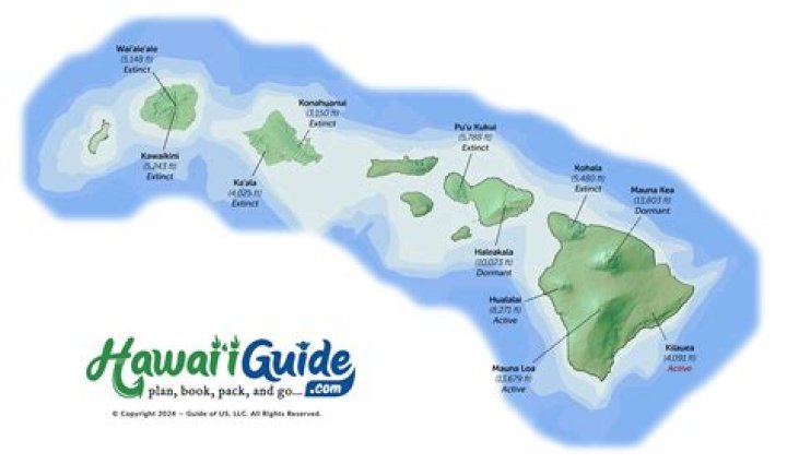 Which Hawaiian island is the driest?
