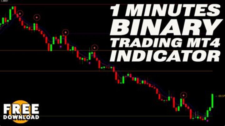 Which indicator is best for binary options 1 minute?