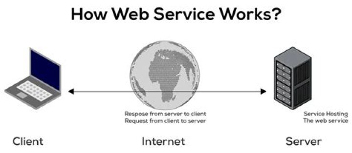 Which is a web service that provides?