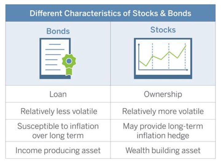Which is better stocks or commodities?