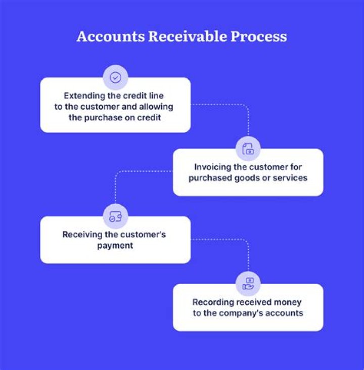 Which is better to have accounts receivable or notes receivable Why?