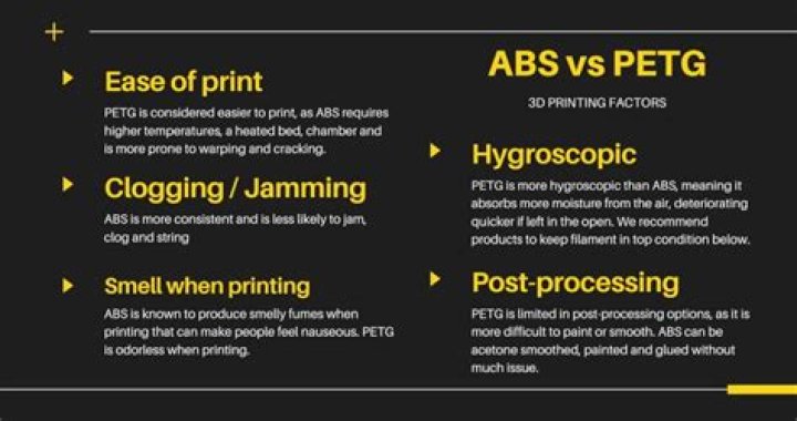Which is easier to print PETG or ABS?