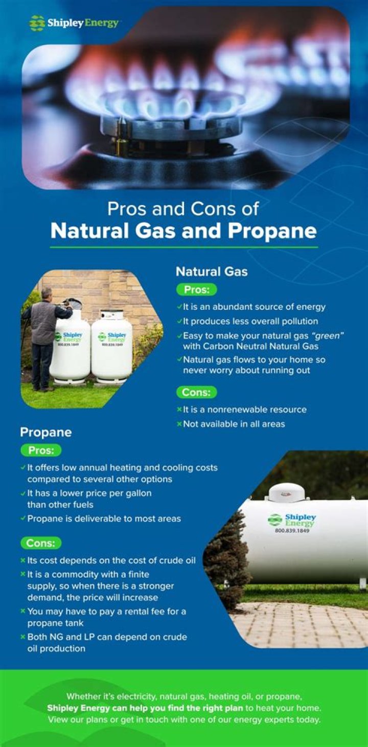 Which is heavier natural gas or propane?