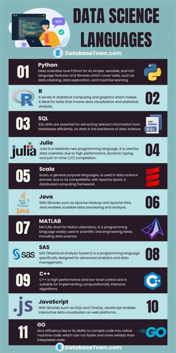 Which is the best programming language for data science?