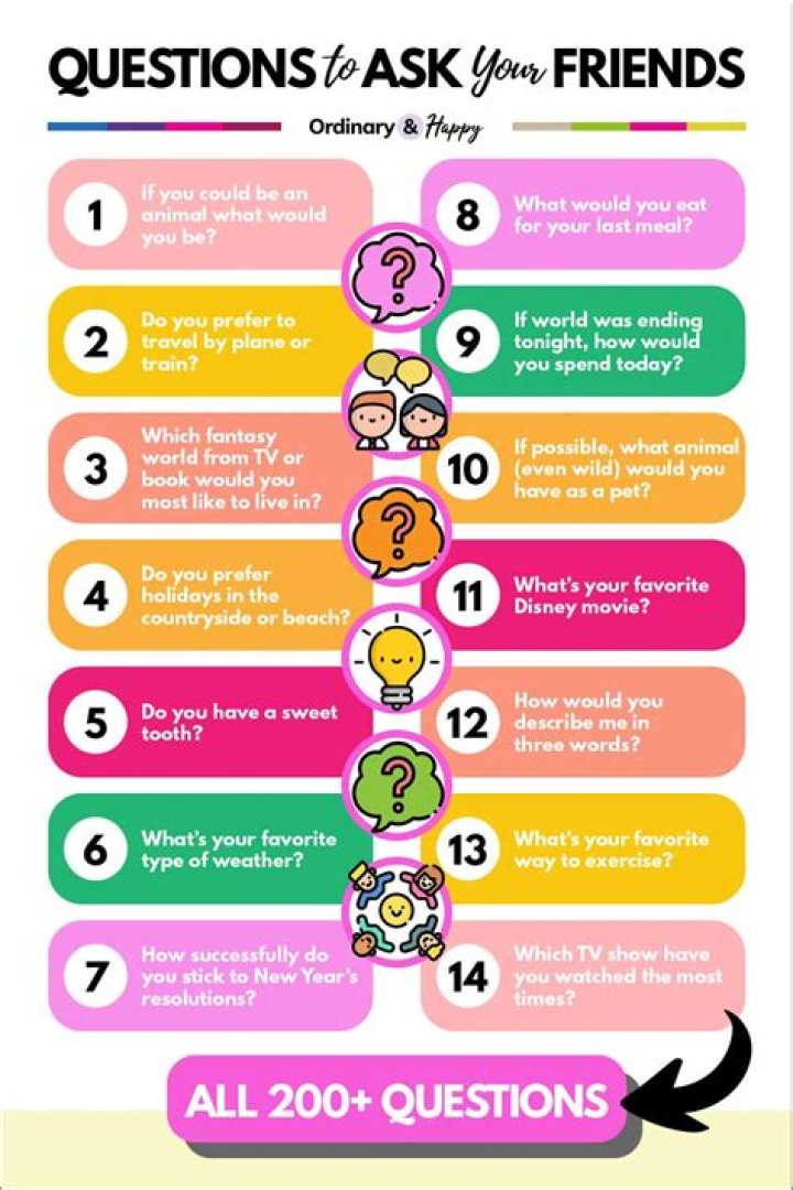 Which is the best question to ask a friend?