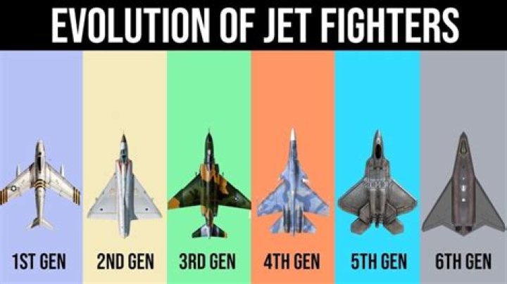 Which is the No 1 fighter jet in world?