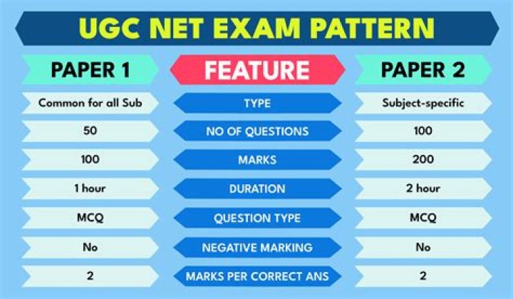 Which is tough UGC NET or CSIR NET?