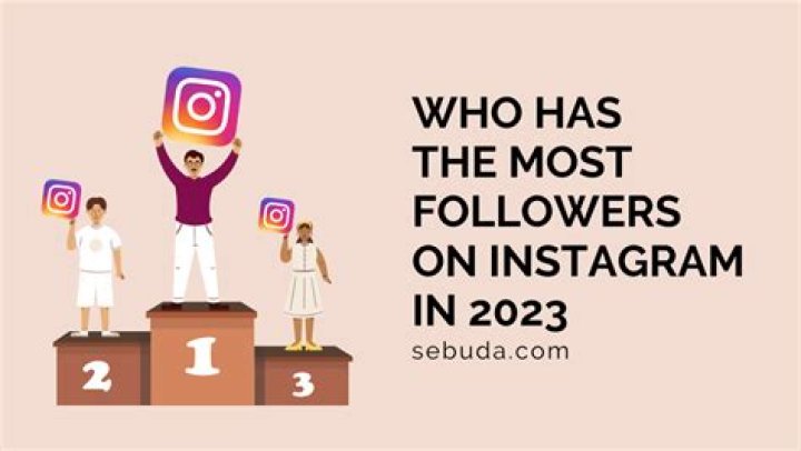 Which kid has the most followers on Instagram?
