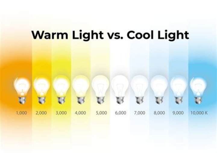 Which light is better for eyes yellow or white?