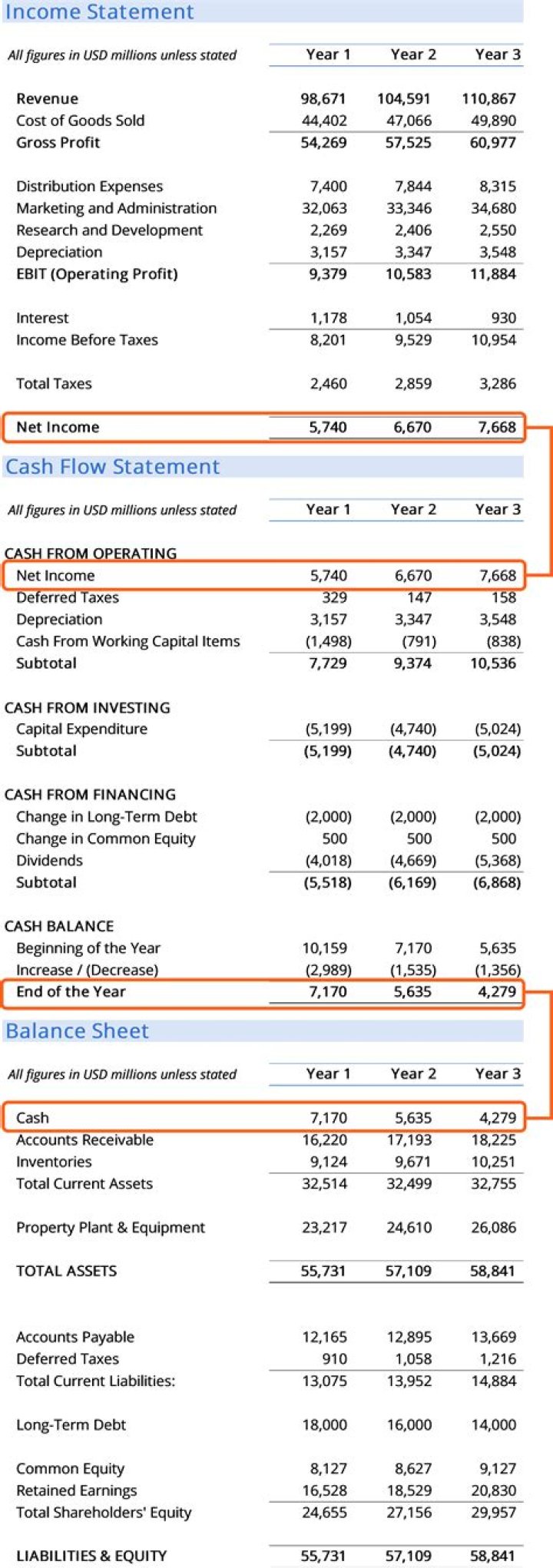 Which of the following financial statements reports information as of a specific date?