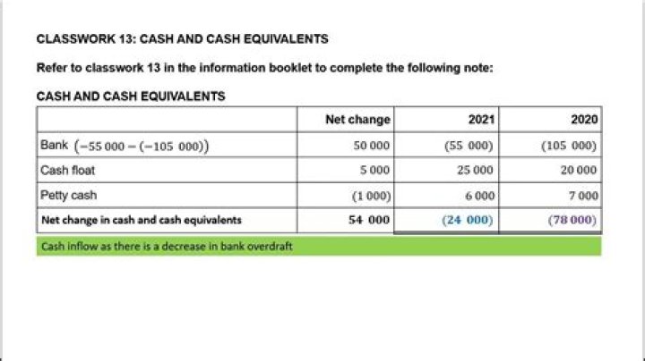 Which of the following is not included in cash and cash equivalents?