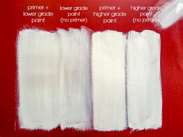 Which paint is the shiniest?