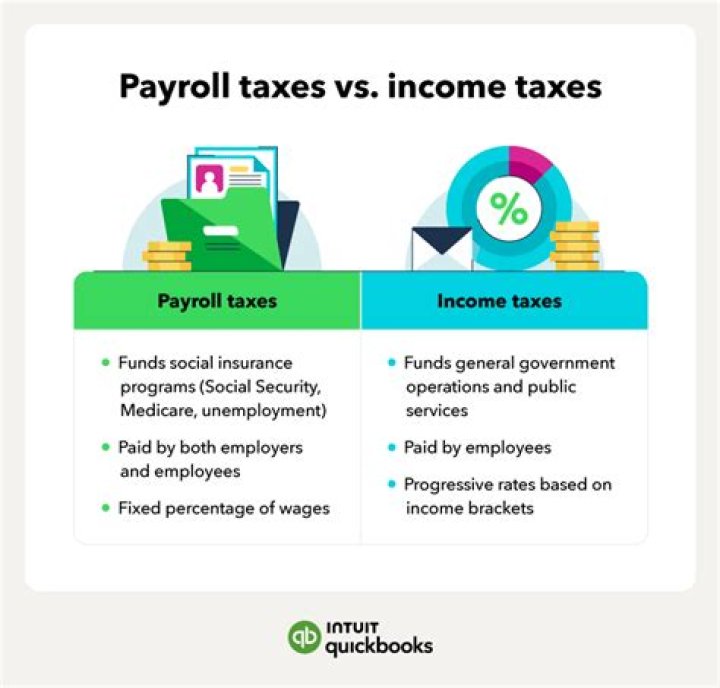 Which payroll taxes are expenses to the business?