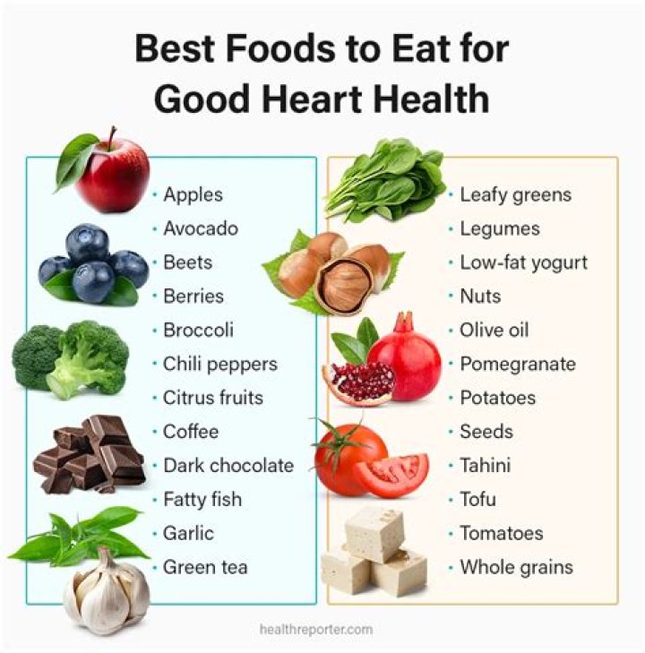 Which plate is good for health?