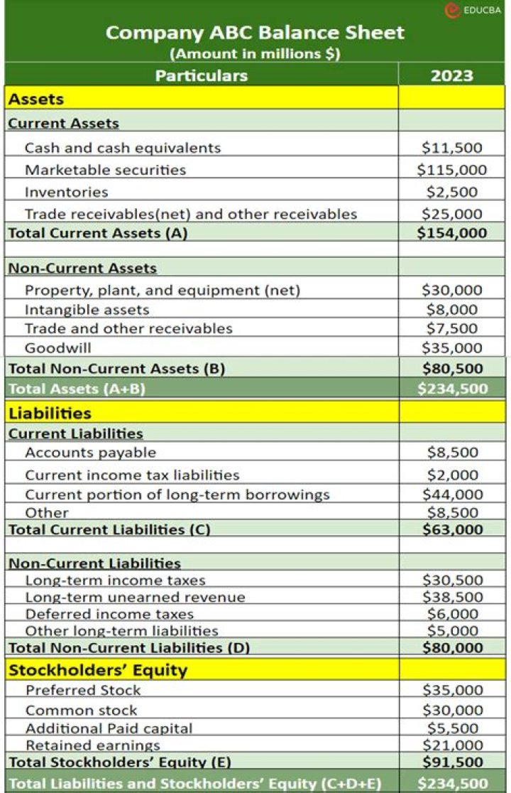 Which position is shown by balance sheet?