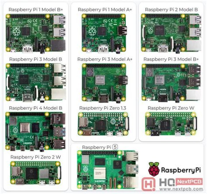 Which Raspberry Pi is best for image processing?