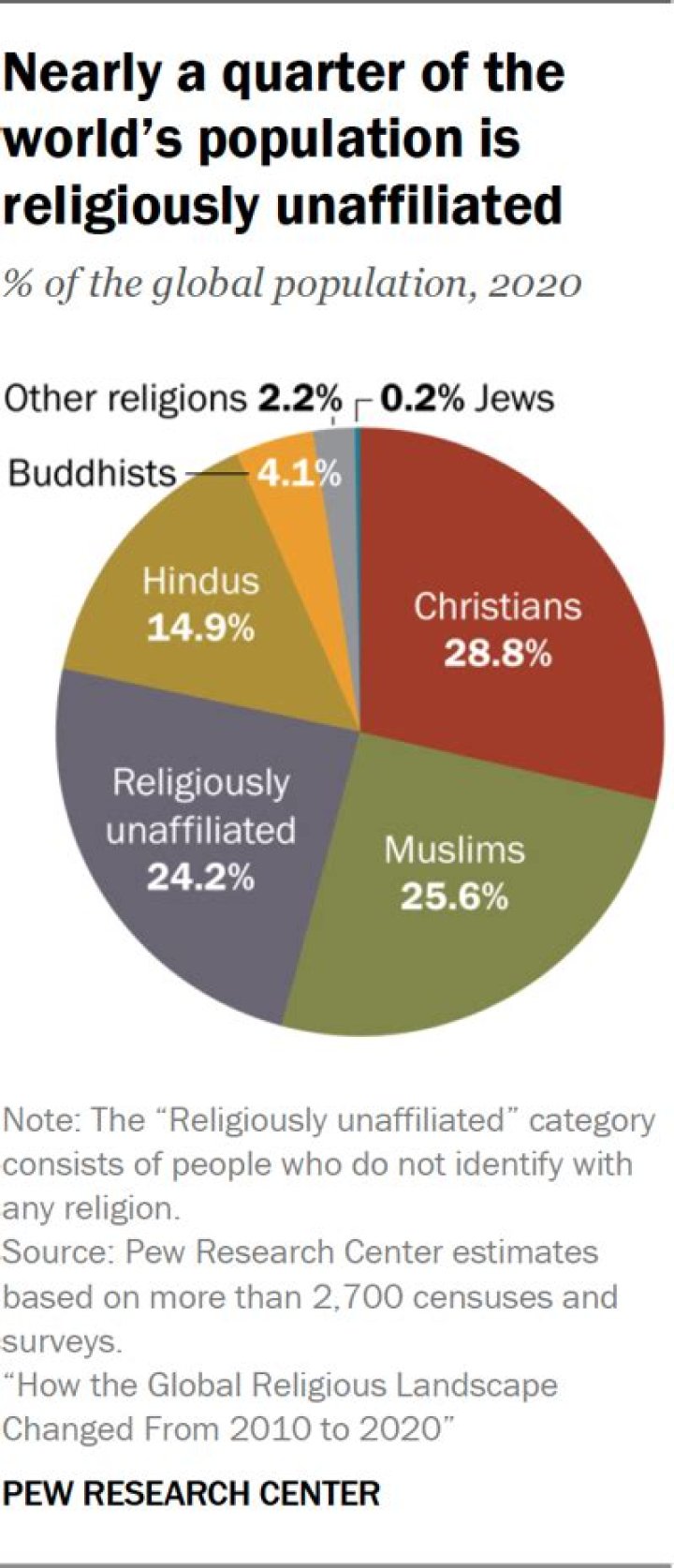 Which religious group did not believe in the resurrection?