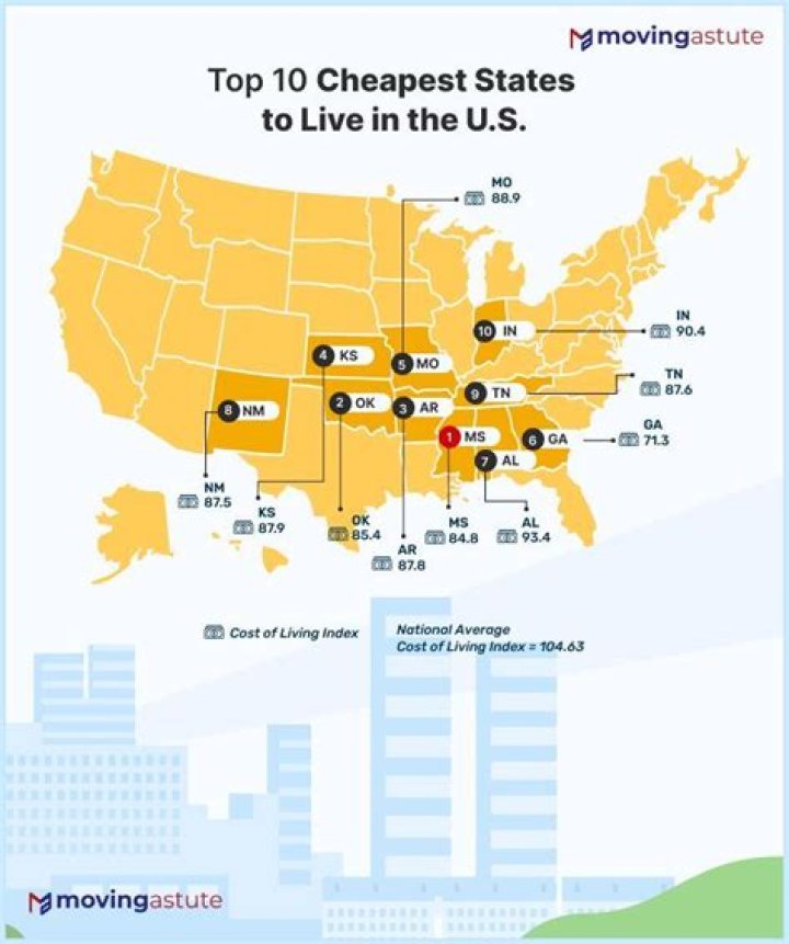 Which state is cheapest to incorporate in?