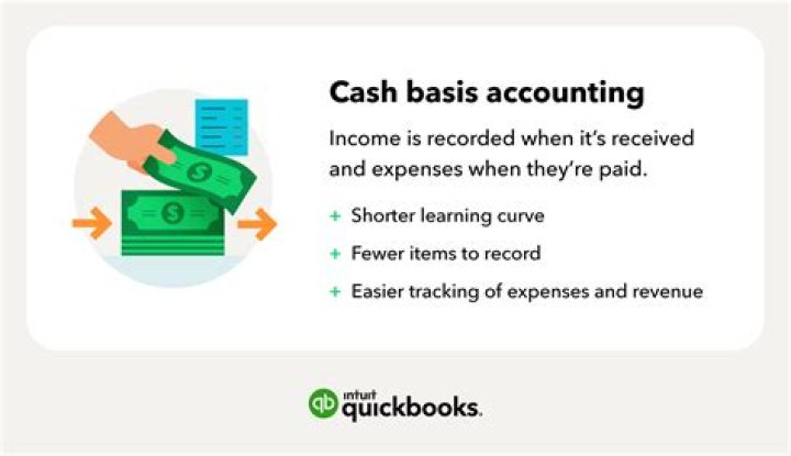 Which statement is based on cash basis of accounting?