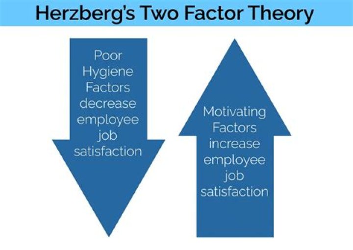 Which two factors do we need to consider when assessing a risk?
