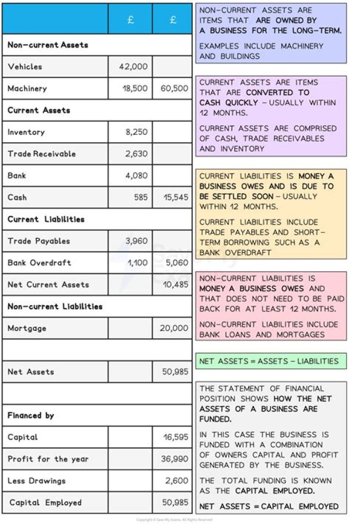 Which type of business would be most likely to use cash accounting?